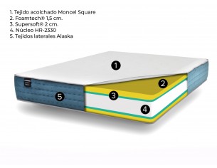 COLCHÓN HR MODELO LQ800... 2