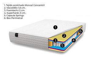 COLCHÓN DE MUELLES... 2