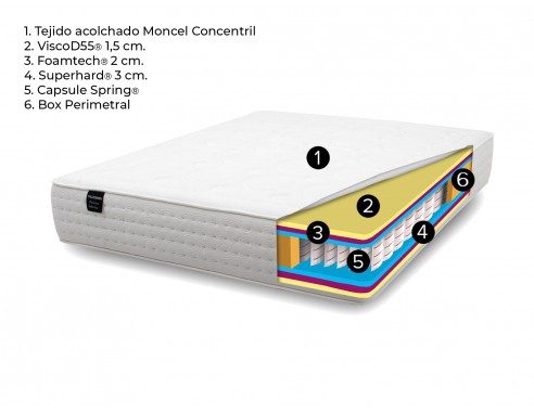 COLCHÓN DE MUELLES ENSACADOS MODELO...