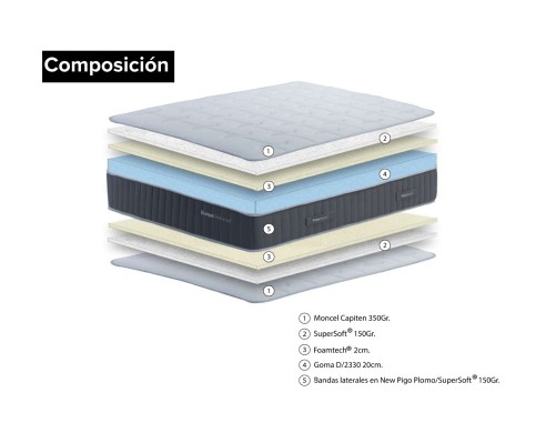 COLCHÓN HR MODELO AUSTRAL COLCHONESS®