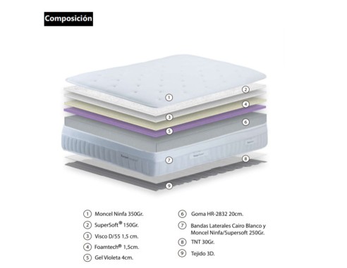 COLCHÓN HR MODELO ARIA COLCHONESS®