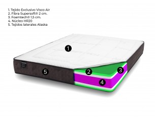 COLCHÓN HR MOD. CANELA... 2