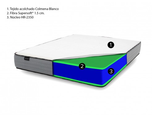 COLCHÓN HR MODELO FORTUNATO COLCHONESS®