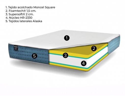 COLCHÓN HR MODELO LQ800 COLCHONESS®
