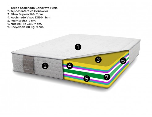 COLCHÓN DE VISCOELÁSTICA D55 BAMBINO...