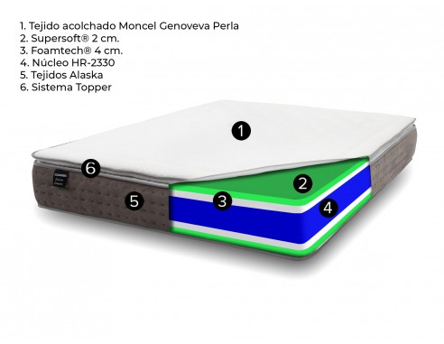 COLCHÓN HR CON TOPPER MODELO LQ250...