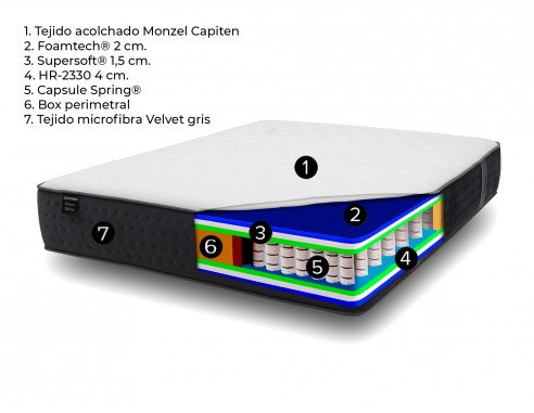 COLCHÓN DE MUELLES ENSACADOS MOD. LQ4...