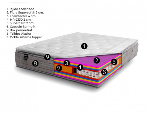 COLCHÓN DE MUELLES ENSACADOS CON... COLCHÓN DE MUELLES ENSACADOS CON...