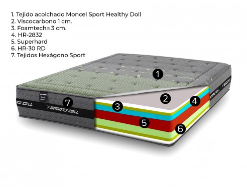 COLCHÓN DEPORTIVO MODELO SPORTY...