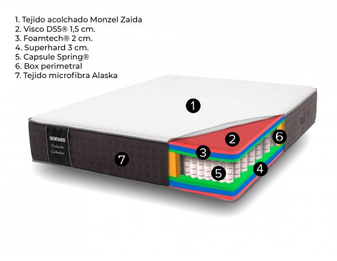 COLCHÓN DE MUELLES ENSACADOS MODELO...