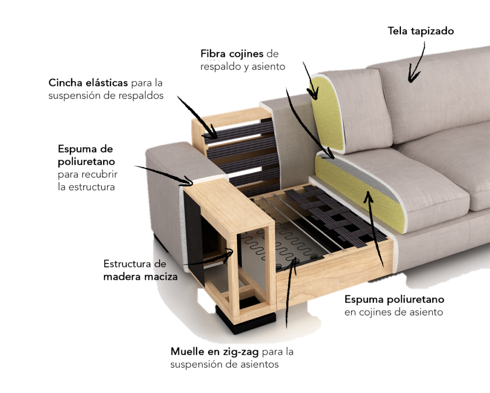 Cómo poner patas a un sofá o sillón